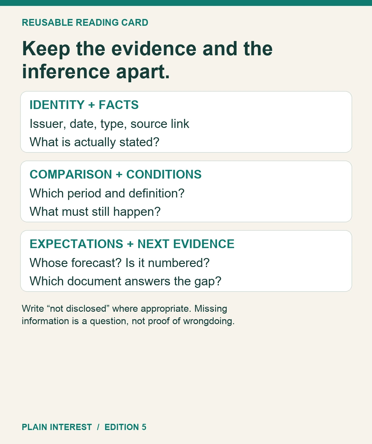 Six-field RNS reading card: identity, facts, comparison, conditions, expectations and next evidence.