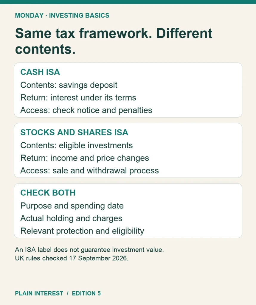 Cash ISA: deposit and interest; Stocks and Shares ISA: eligible investments and variable market value. Both require an access check.