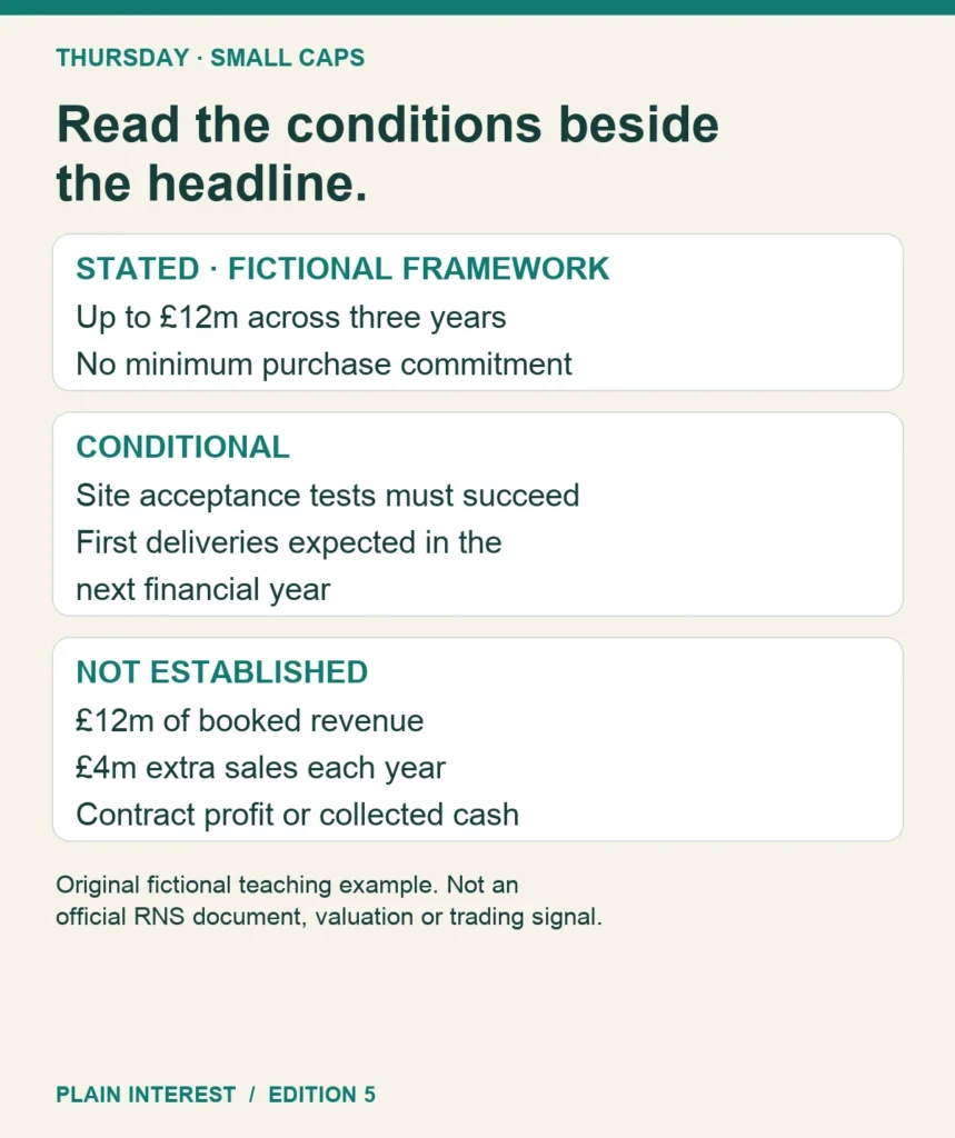 Fictional announcement divided into stated facts, conditions and missing information; no score or trading signal.