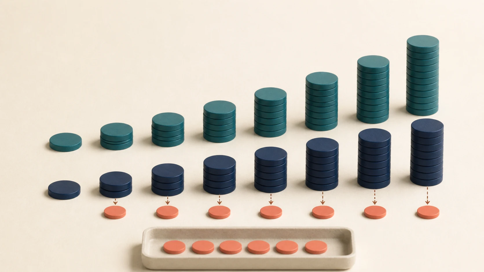 Two parallel rows of token stacks grow over time; recurring coral deductions leave the lower navy row shorter than the uninterrupted teal row.